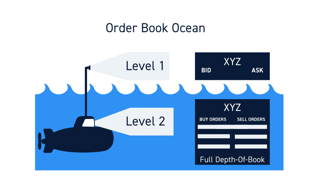 Levels of Market Data: Level I vs. Level IIxlearnonline.com 