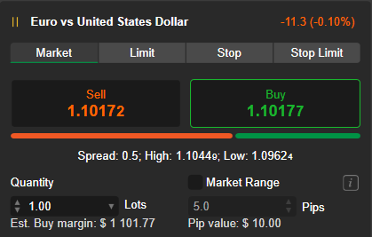 level 1 ctrader
xlearnonline.com