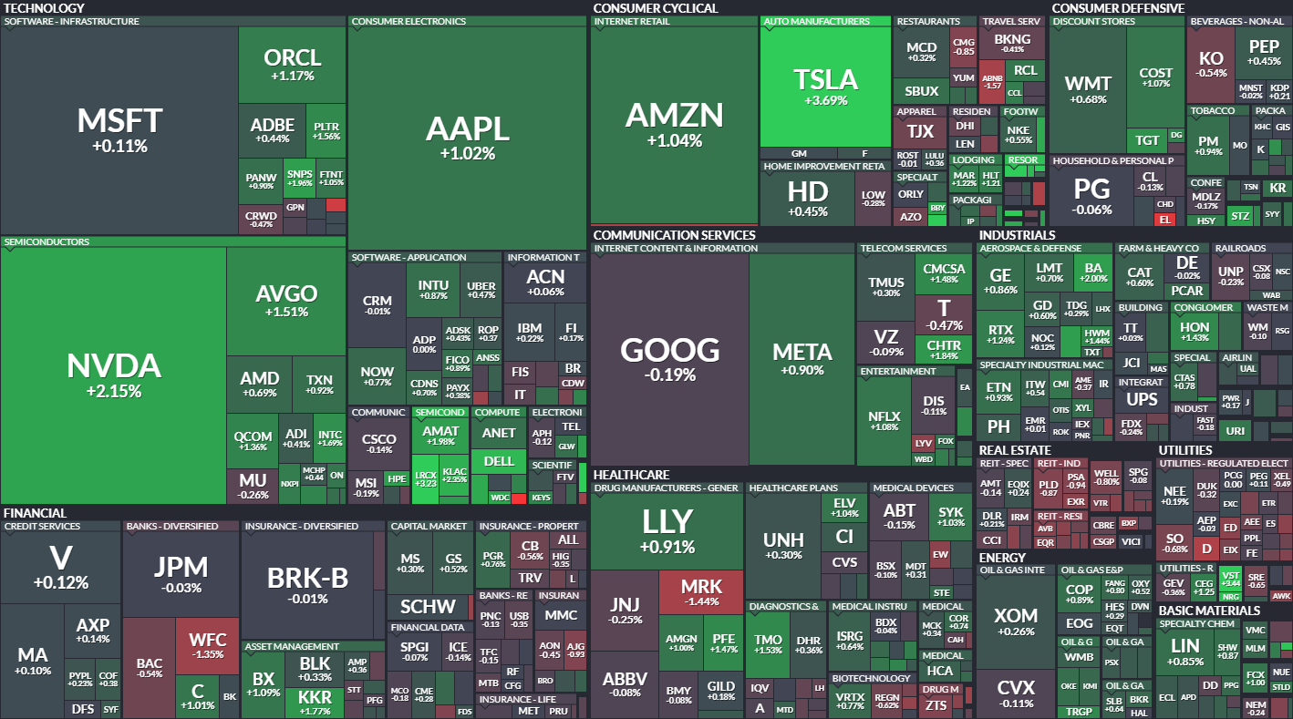 Understanding Stock Tickersxlearnonline.com