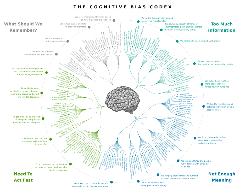 Common Cognitive Biases and How They Affect Your Tradesxlearnonline.com