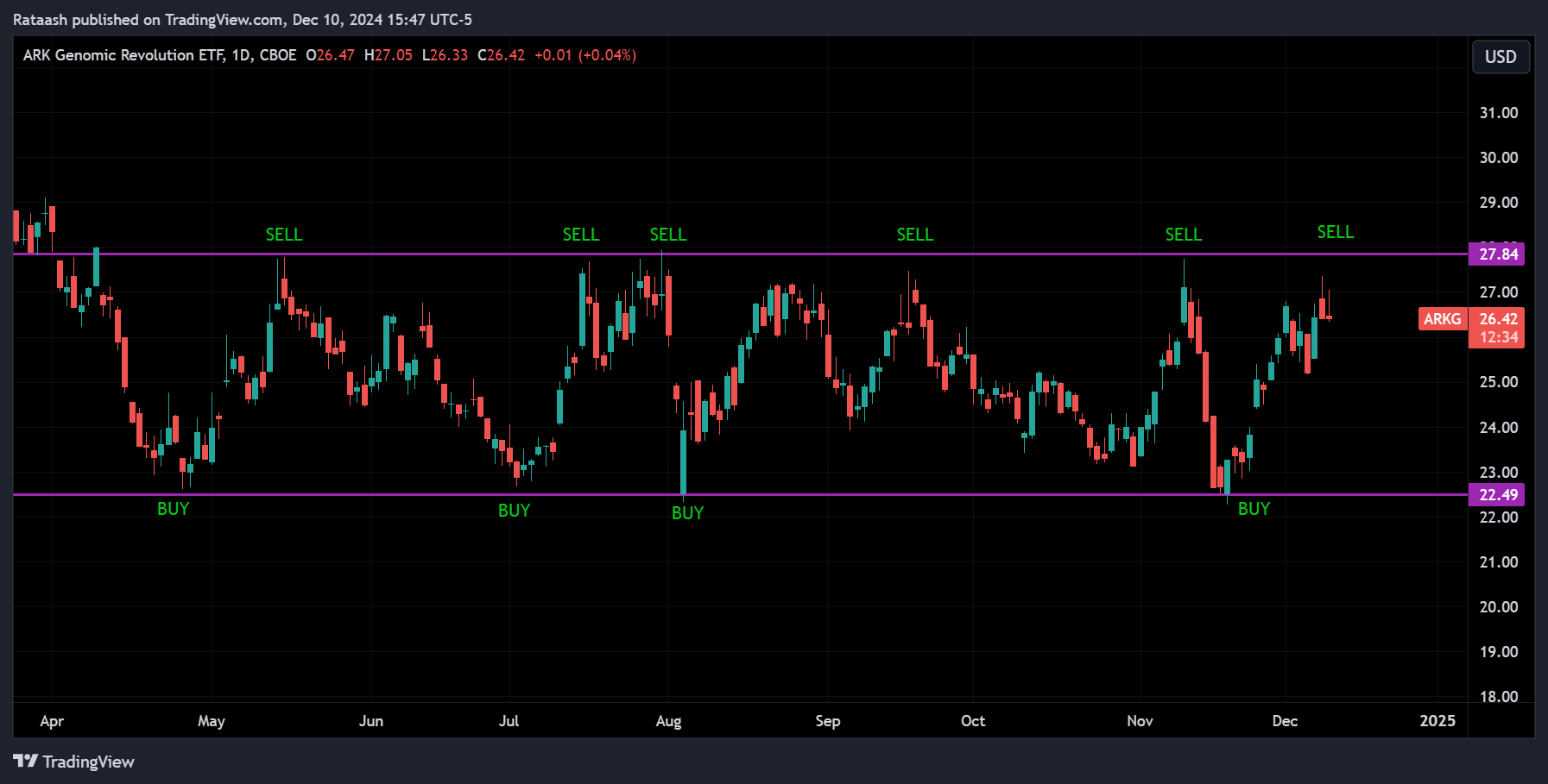 Range-Bound Tradingxlearnonline.com