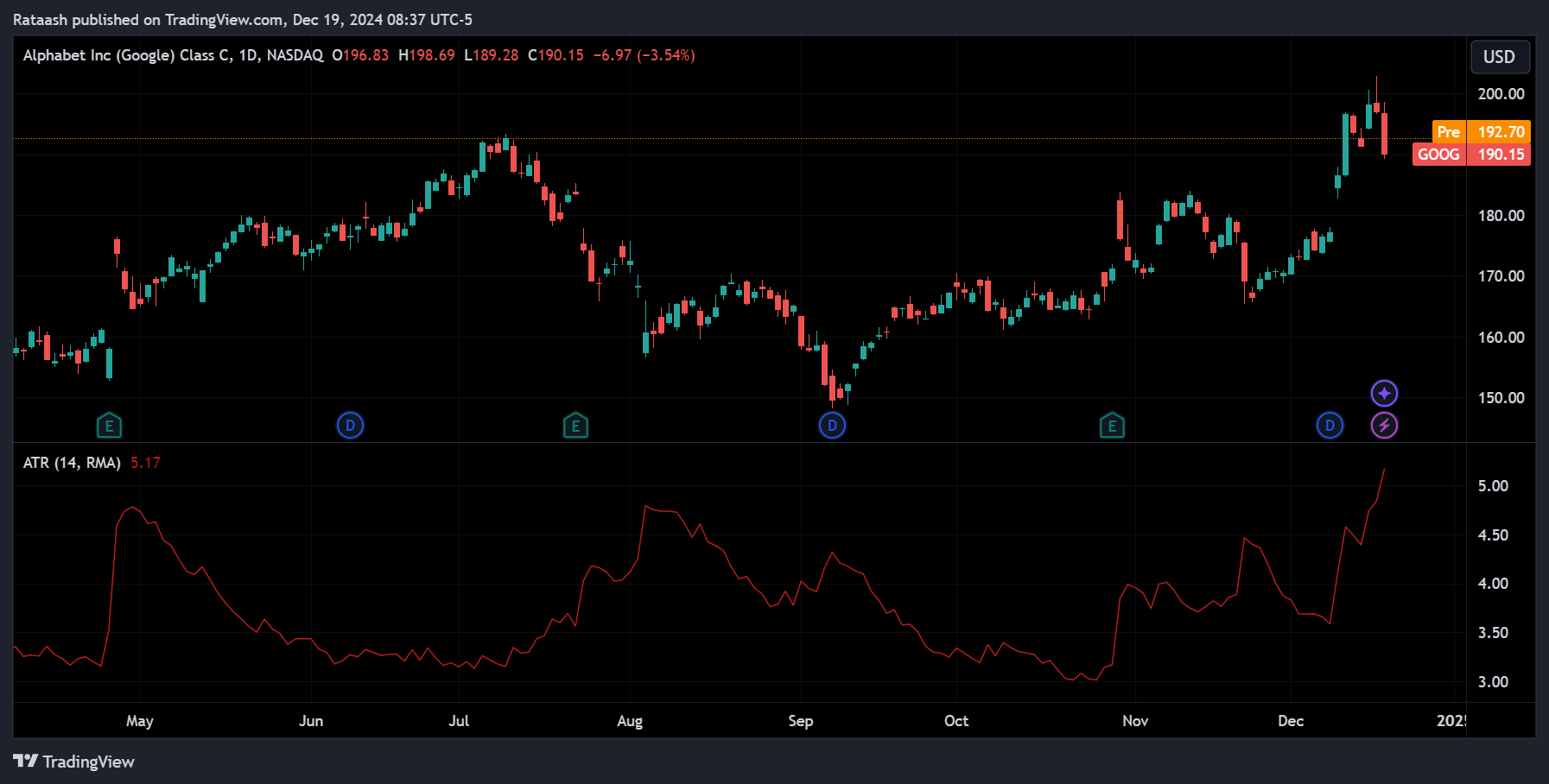 Average True Range (ATR)xlearnonline.com