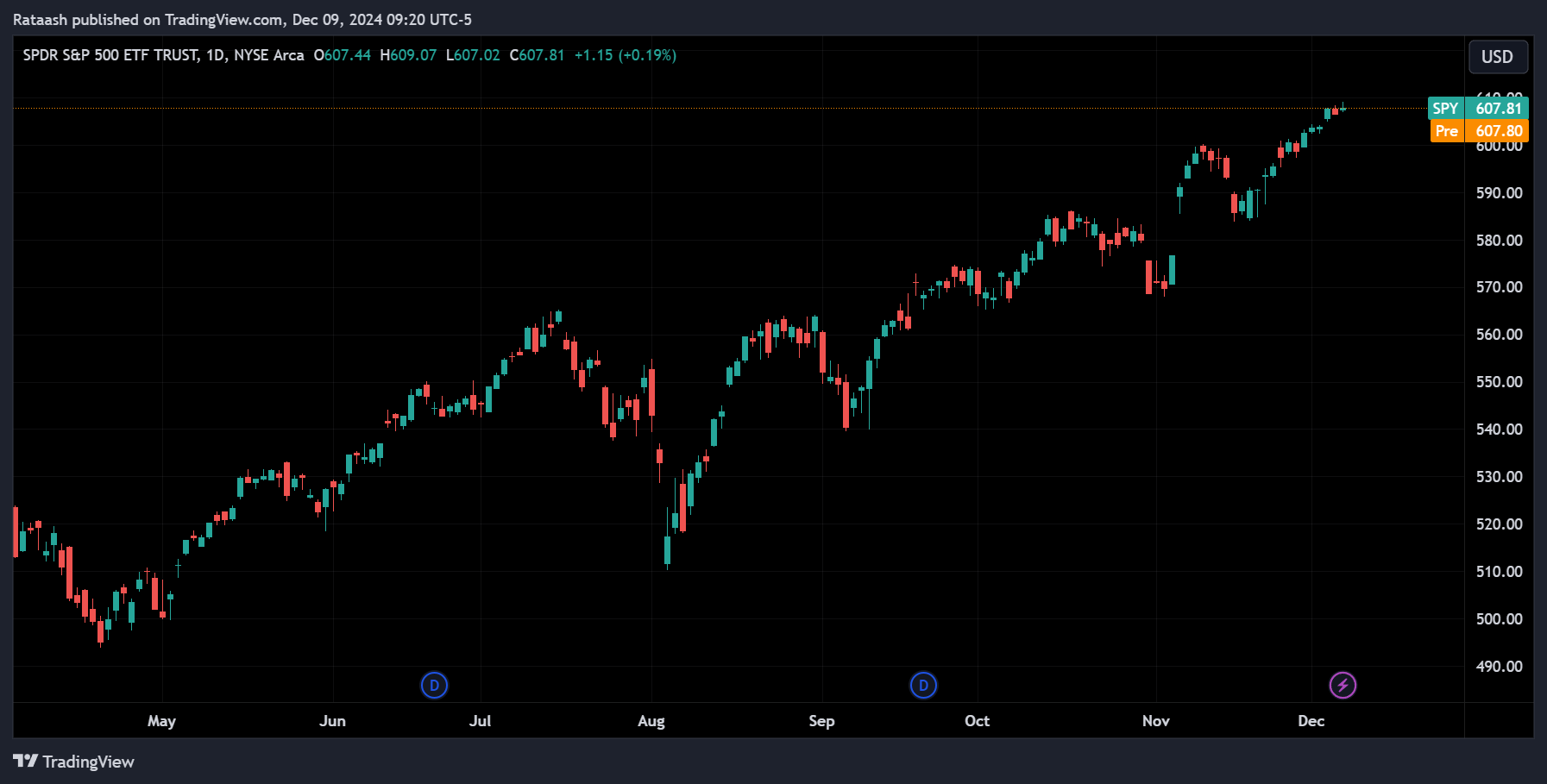 Mastering Candlestick Patterns A Comprehensive Guide to Reading and Understanding Candlestick for Tradingxlearnonline.com