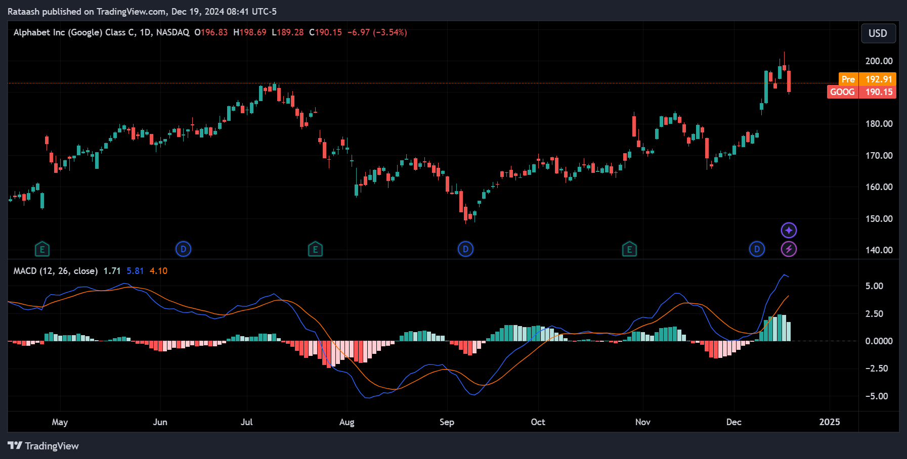 Moving Average Convergence Divergence (MACD)xlearnonline.com