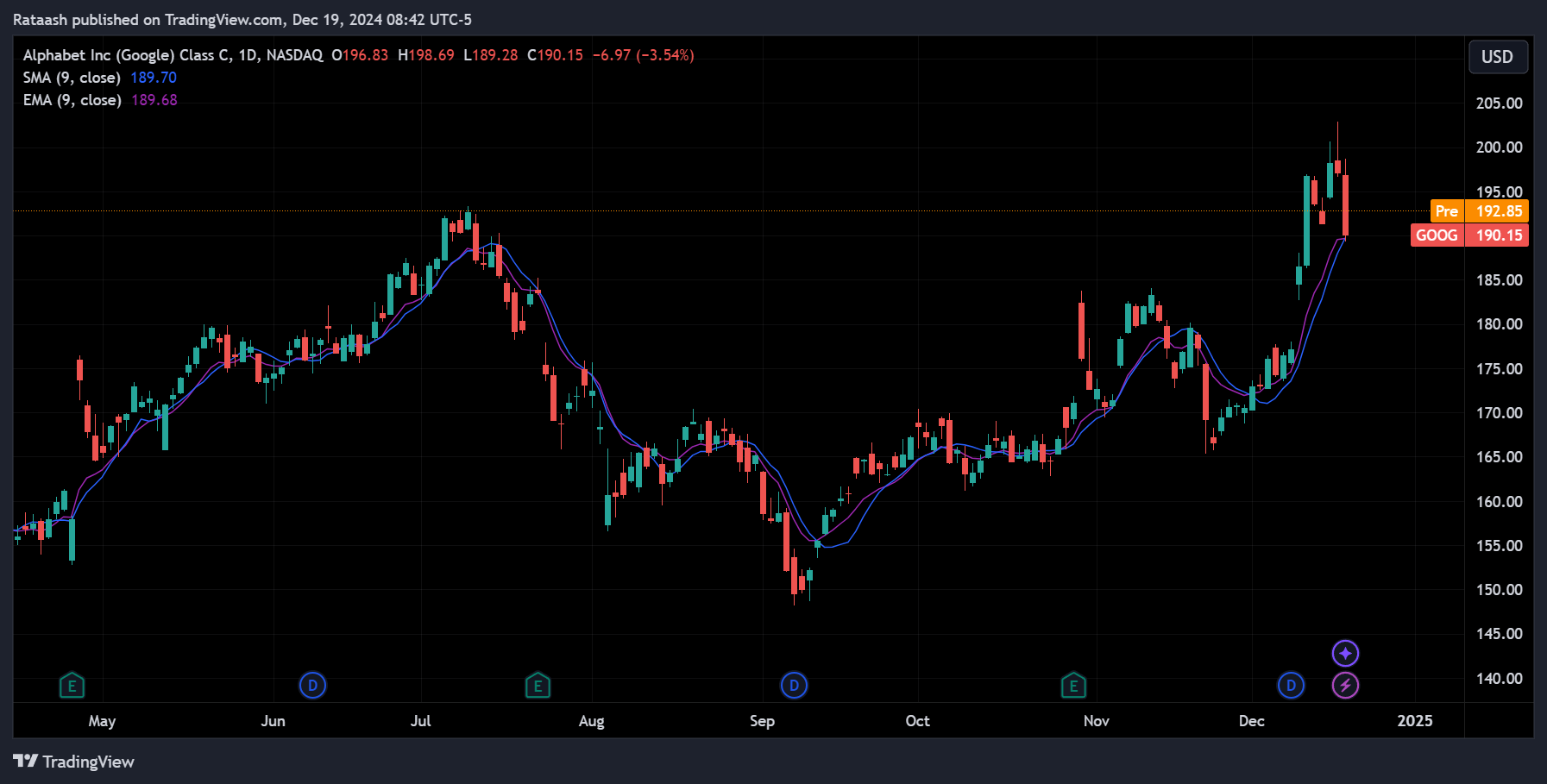 Moving Averages (MA & EMA)xlearnonline.com