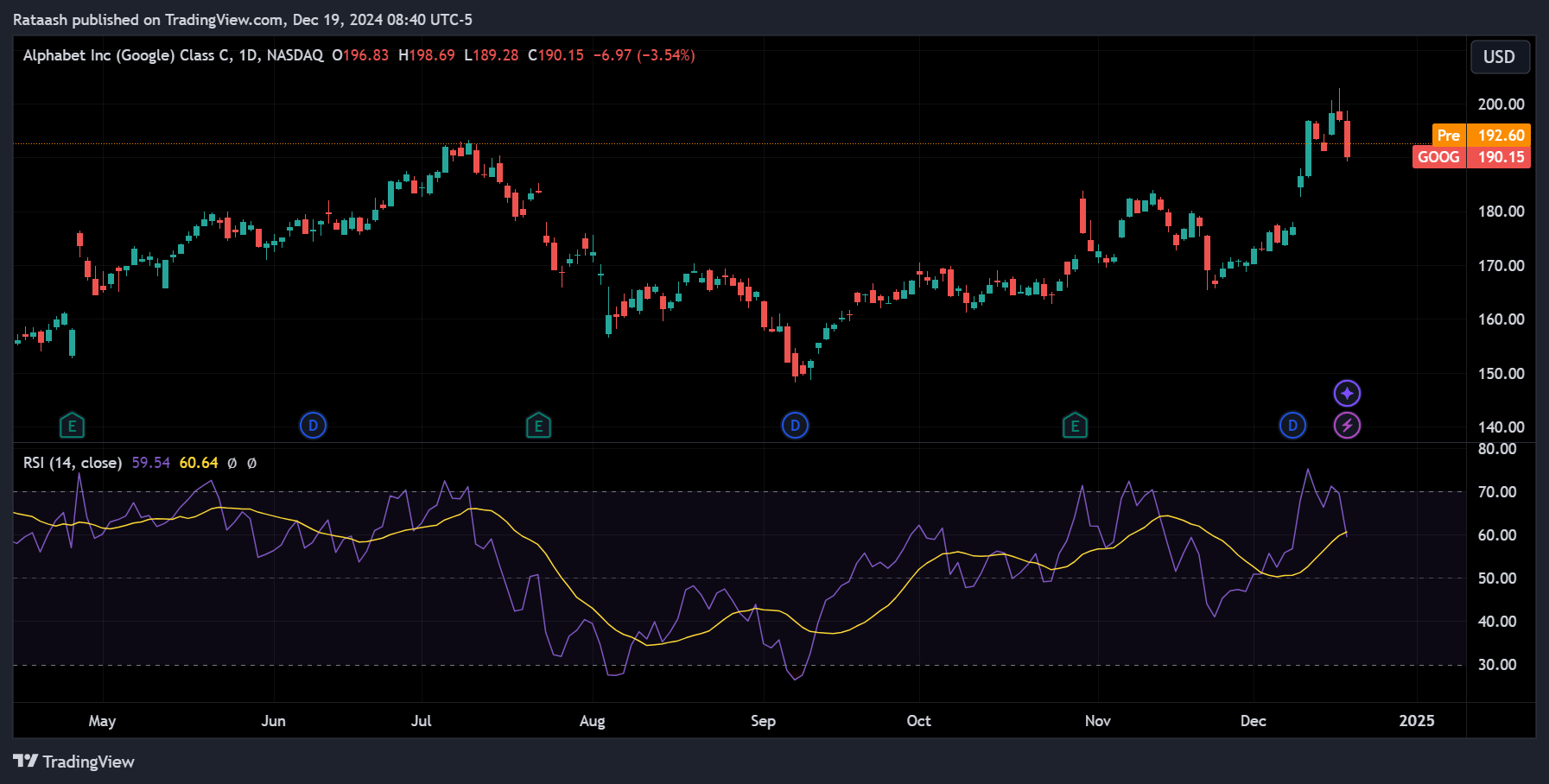 Relative Strength Index (RSI)xlearnonline.com