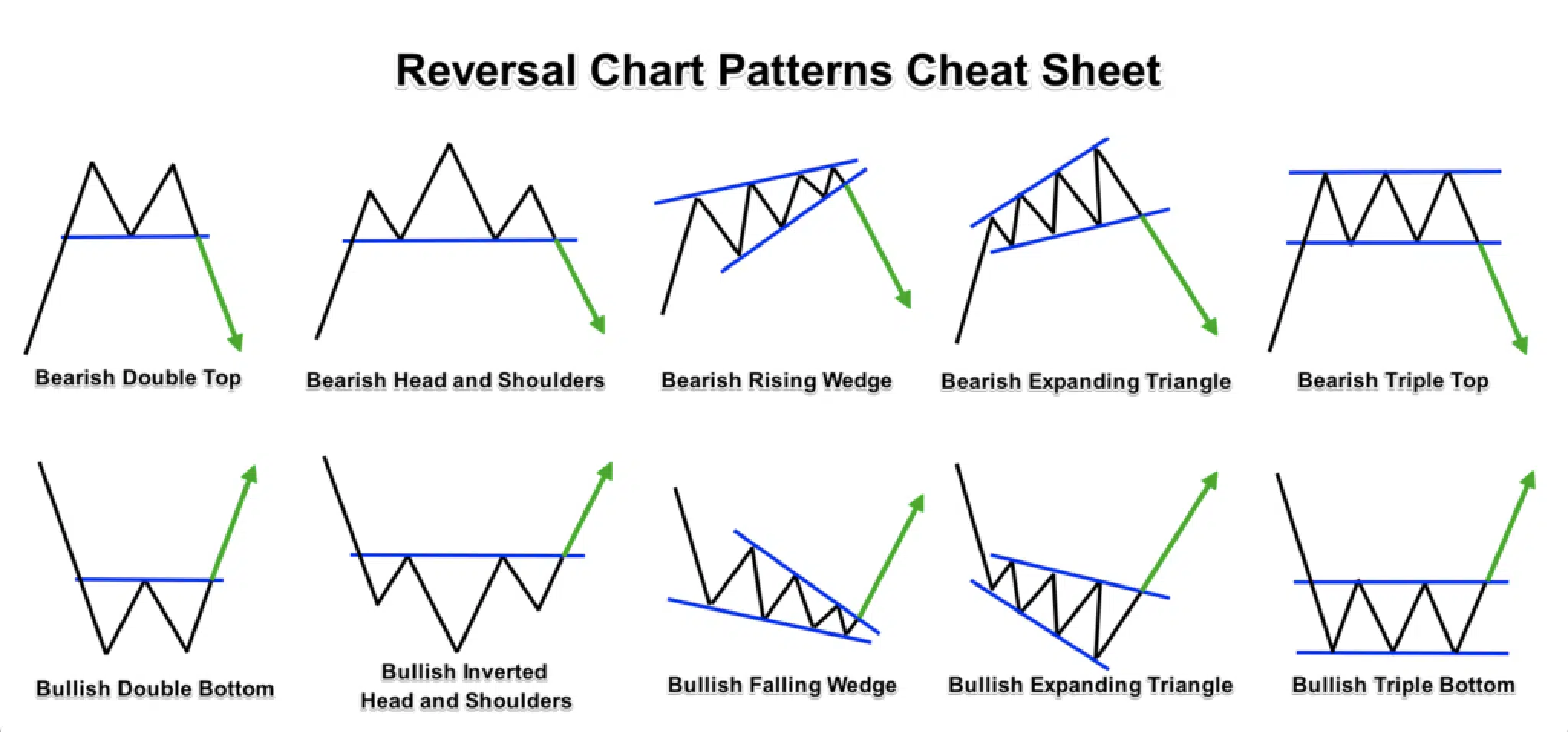 How to Trade Chart Patterns: A Complete Beginner’s Guide to Key Types, Strategies, and Tips for Successxlearnonline.com