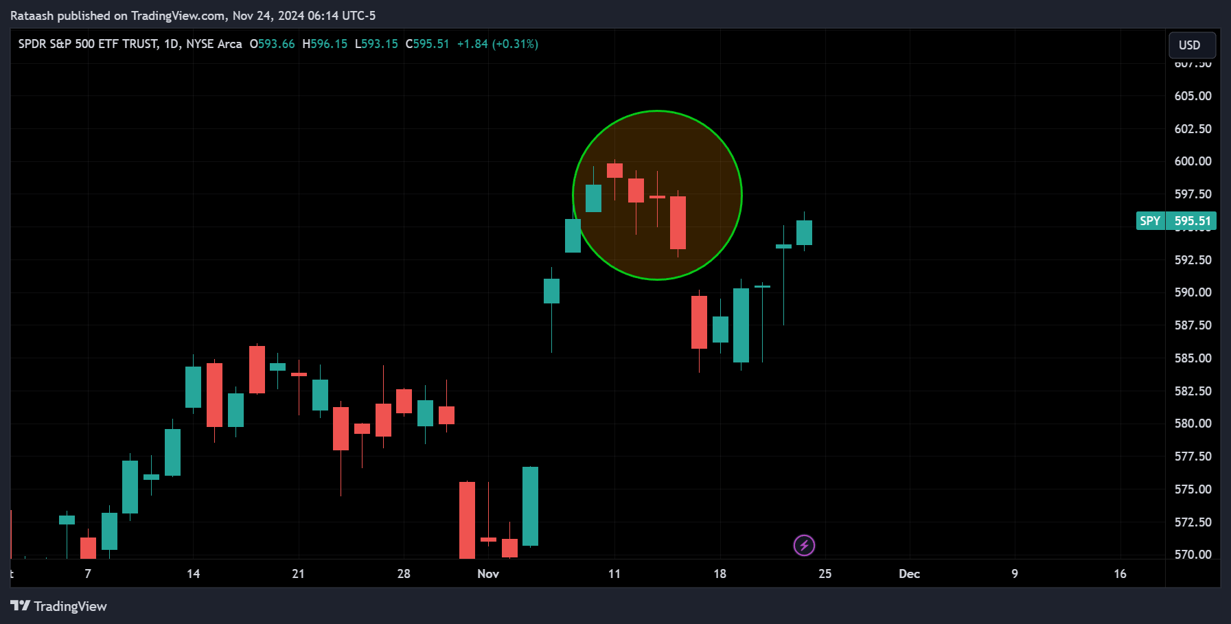 Using Candlestick Patterns in Real Tradingxlearnonline.com