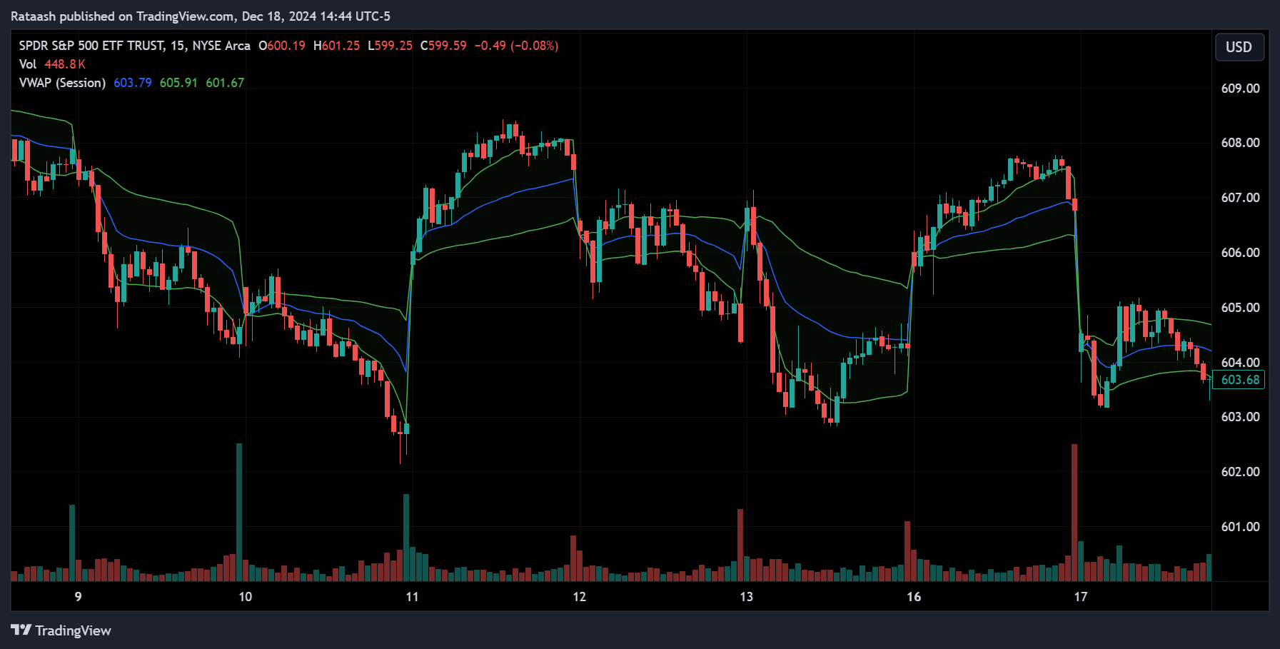 Volume-Weighted Average Price (VWAP)xlearnonline.com