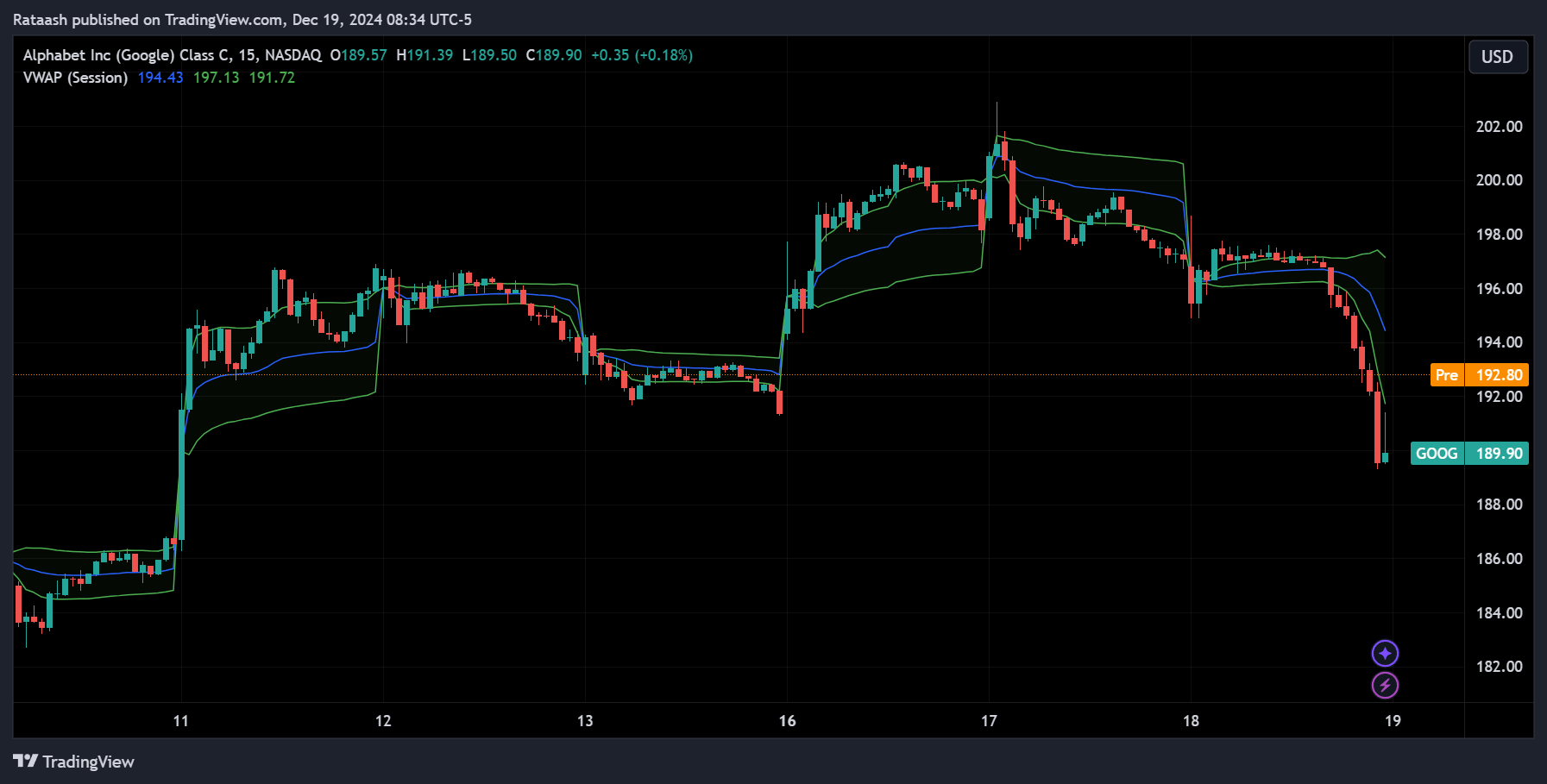 Volume-Weighted Average Price (VWAP)xlearnonline.com