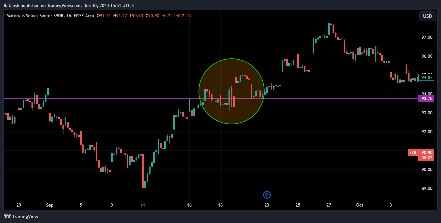 Breakout Tradingxlearnonline.com