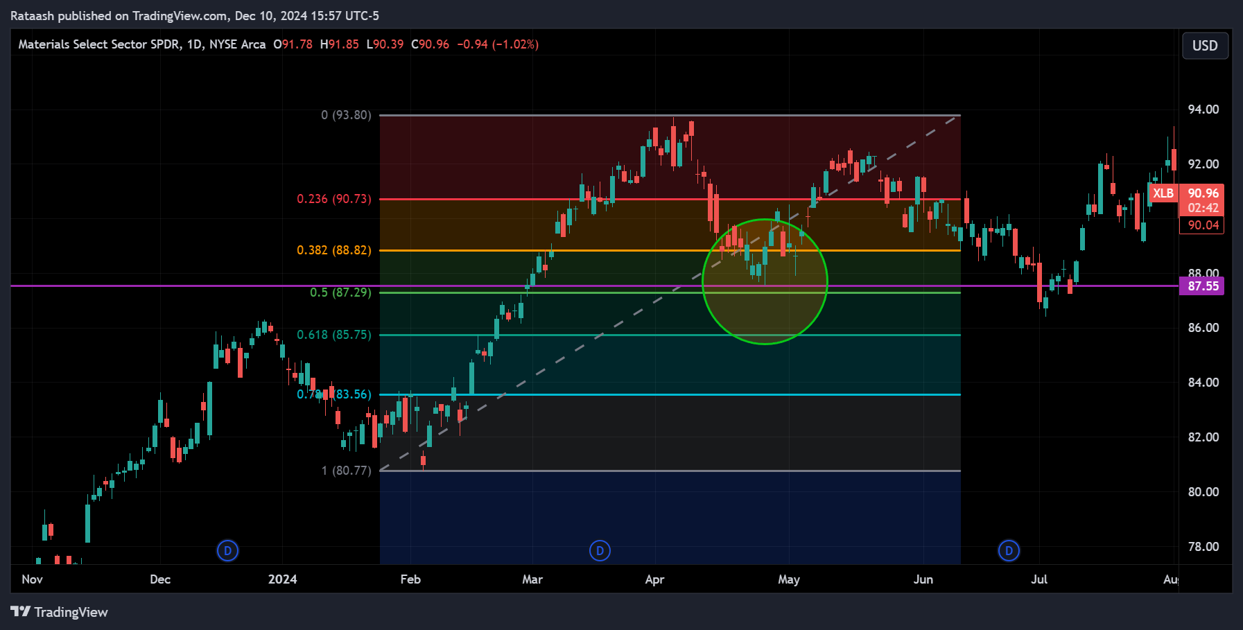 Confluence Tradingxlearnonline.com