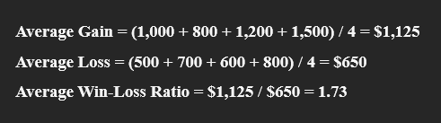 calculating average win loss ratio for trading
xlearnonline.com