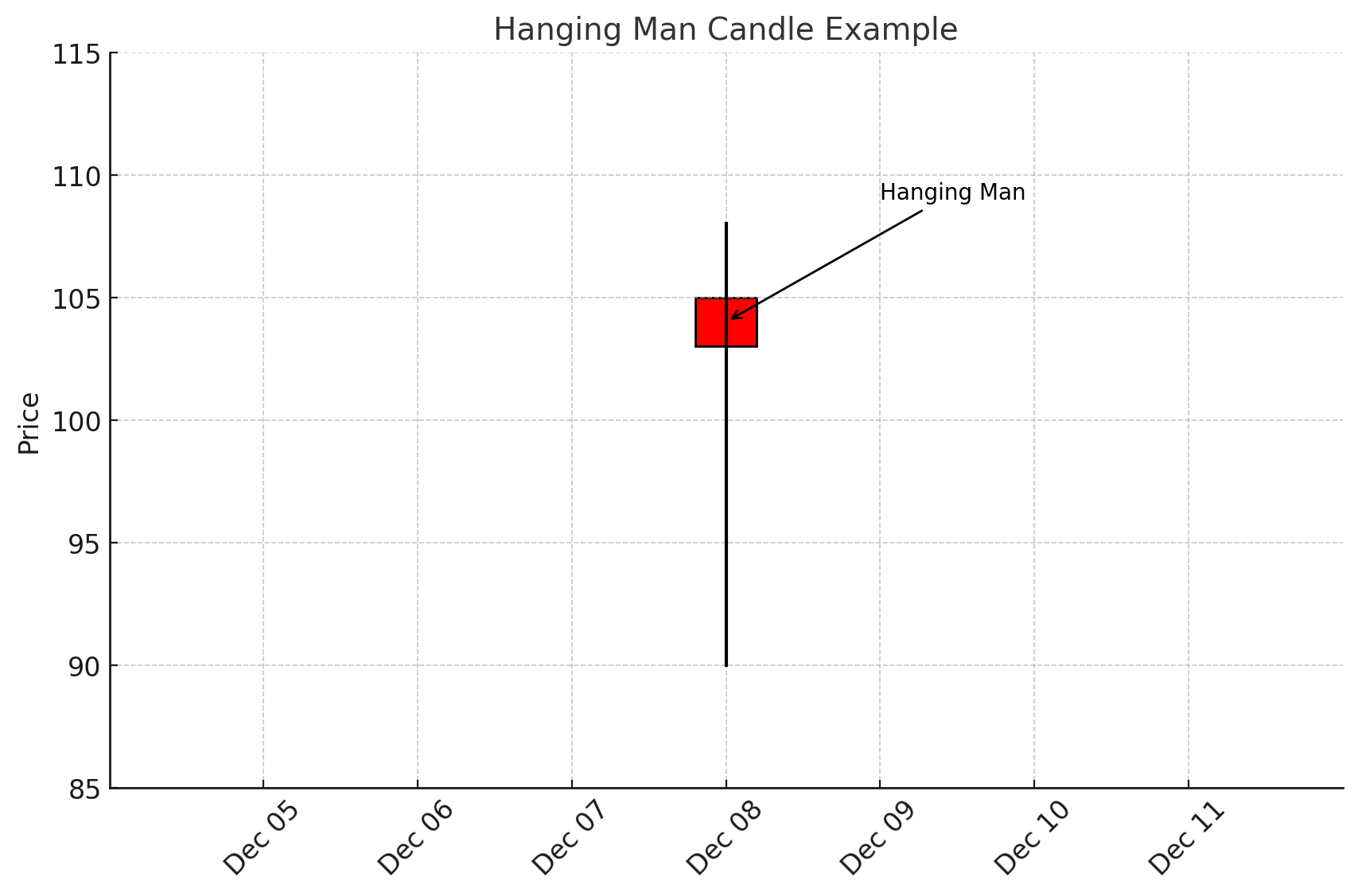 Hanging Manxlearnonline.com