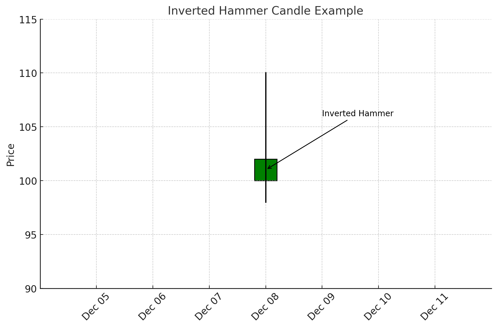 Inverted Hammerxlearnonline.com