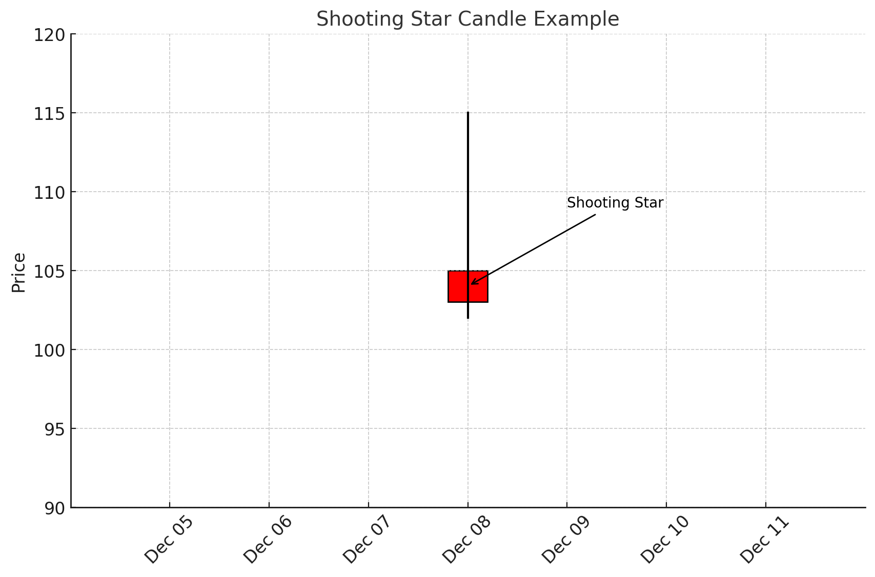 Shooting Starxlearnonline.com