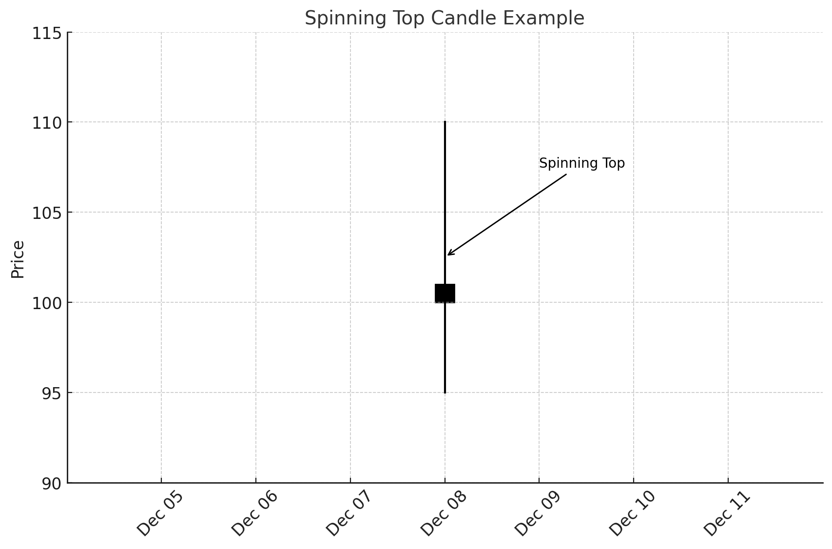 Spinning Topxlearnonline.com