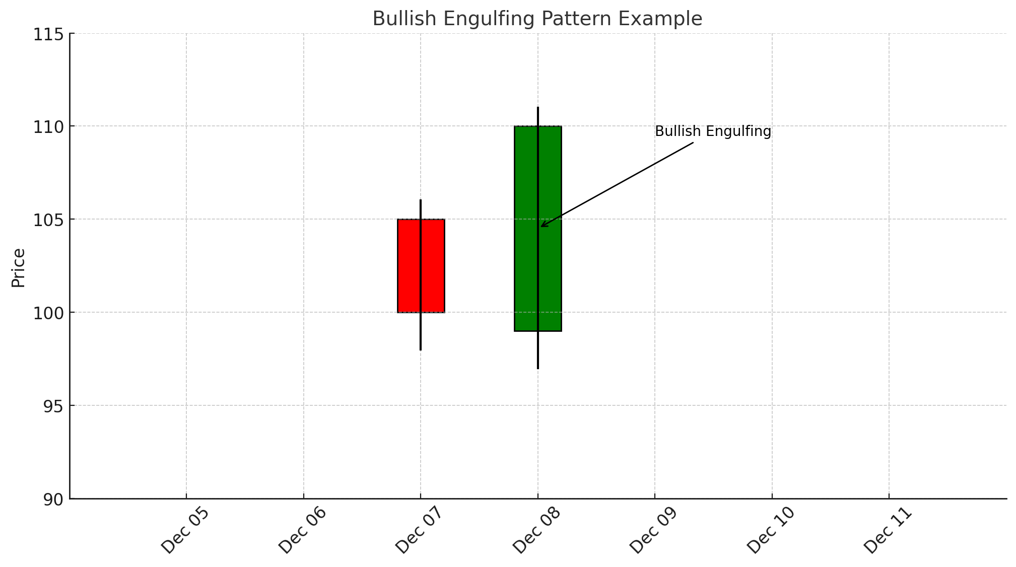 Bullish Engulfing Patternxlearnonline.com