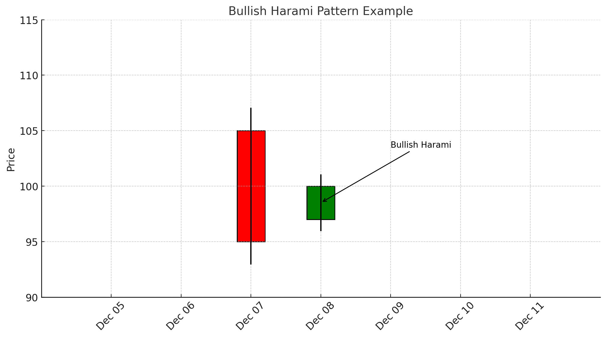 Bullish Haramixlearnonline.com