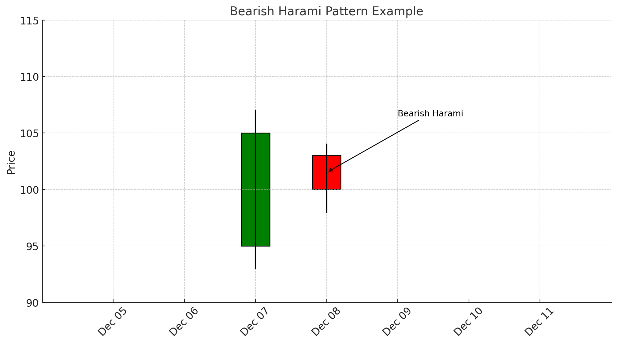 Bearish Haramixlearnonline.com