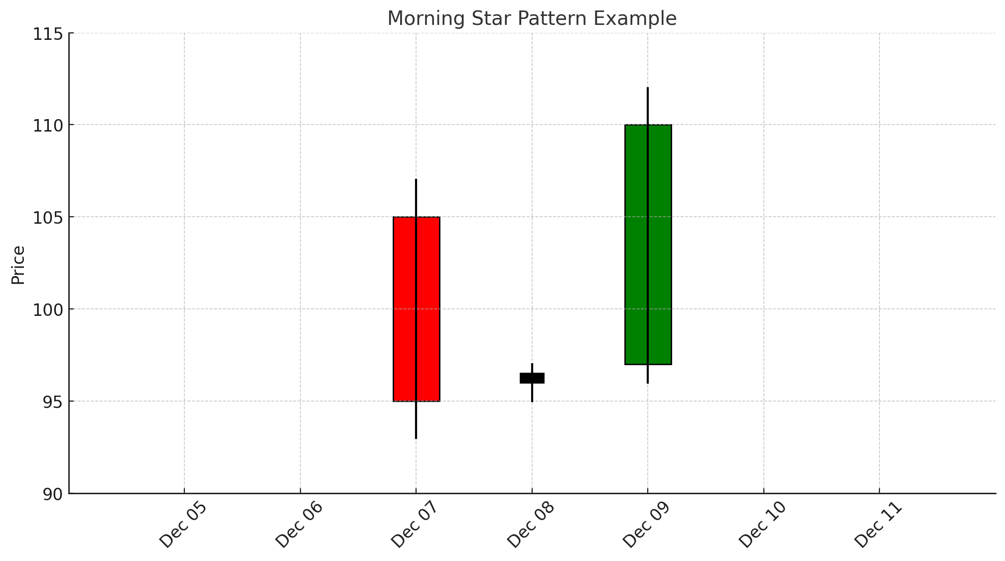 Morning Starxlearnonline.com