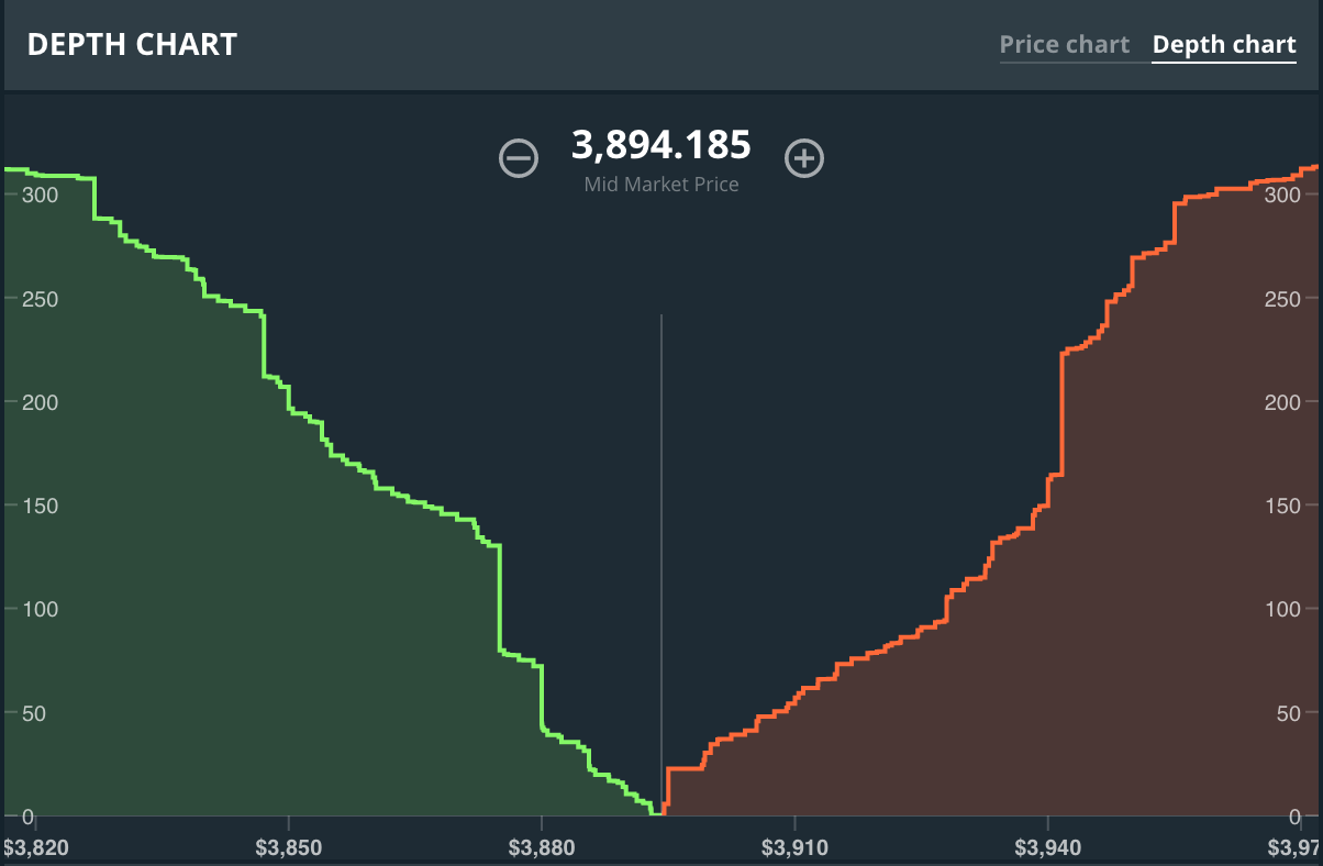 Market Depth