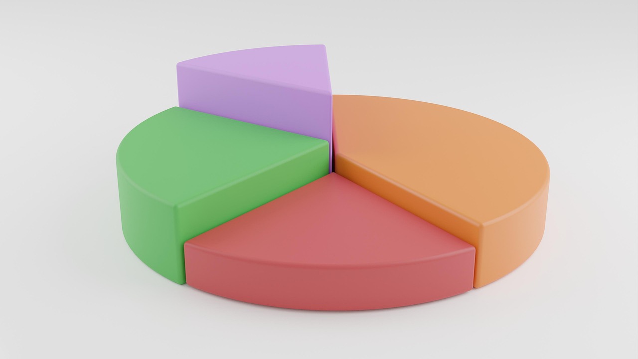 Building and Managing a Portfolio