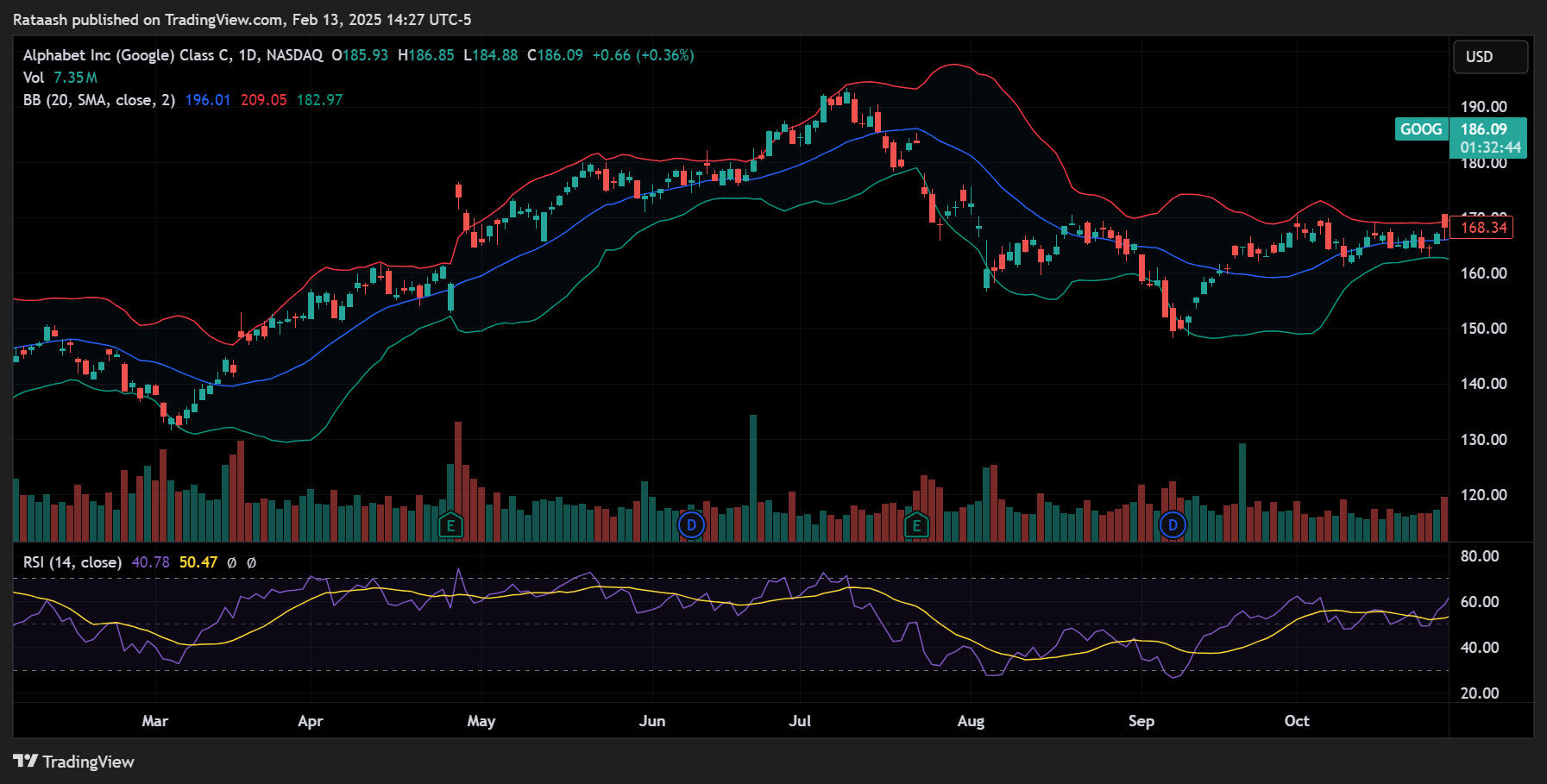 Common Tools and Indicators for Momentum Trading