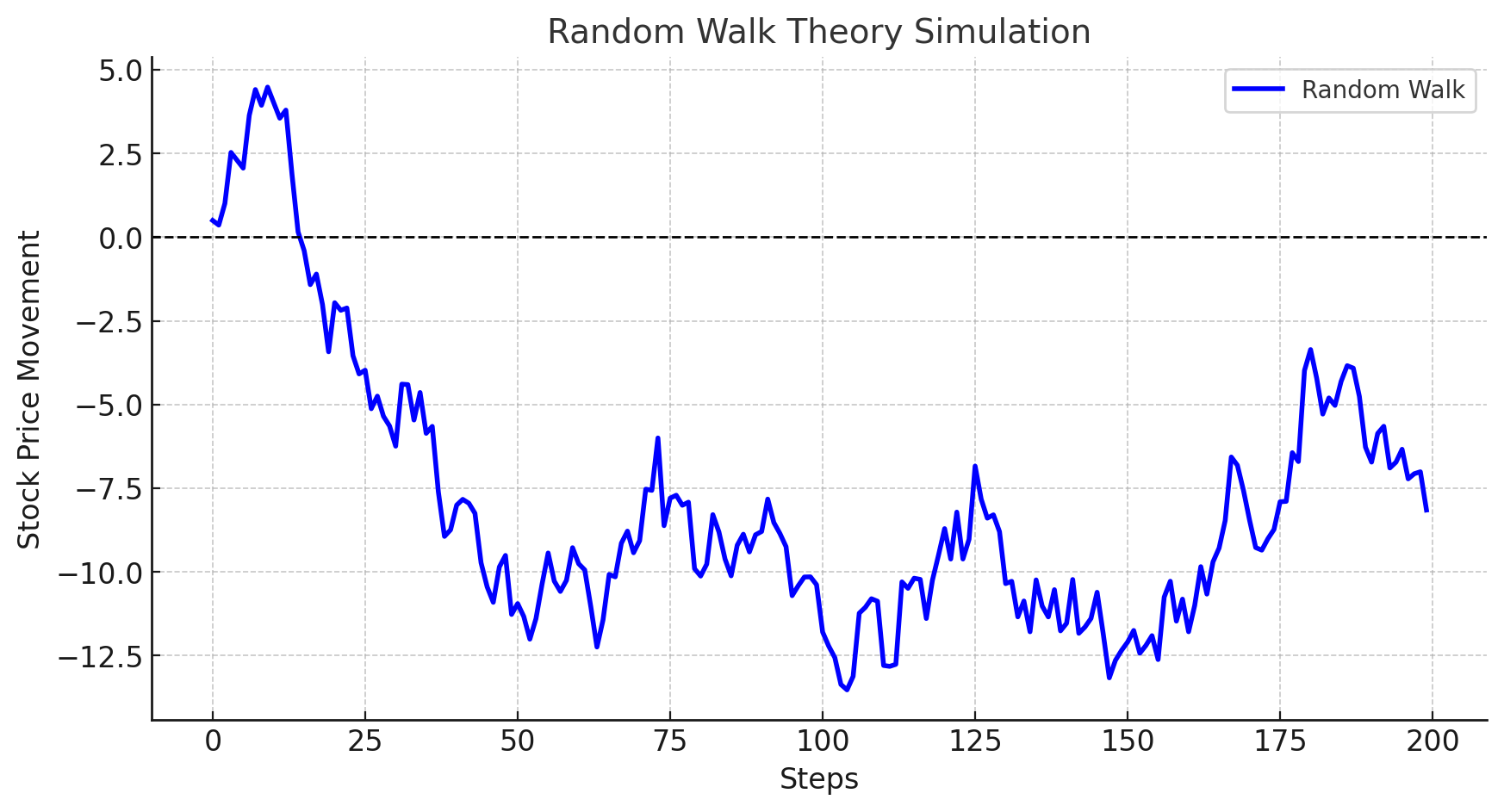 EMH vs Random Walk Theory