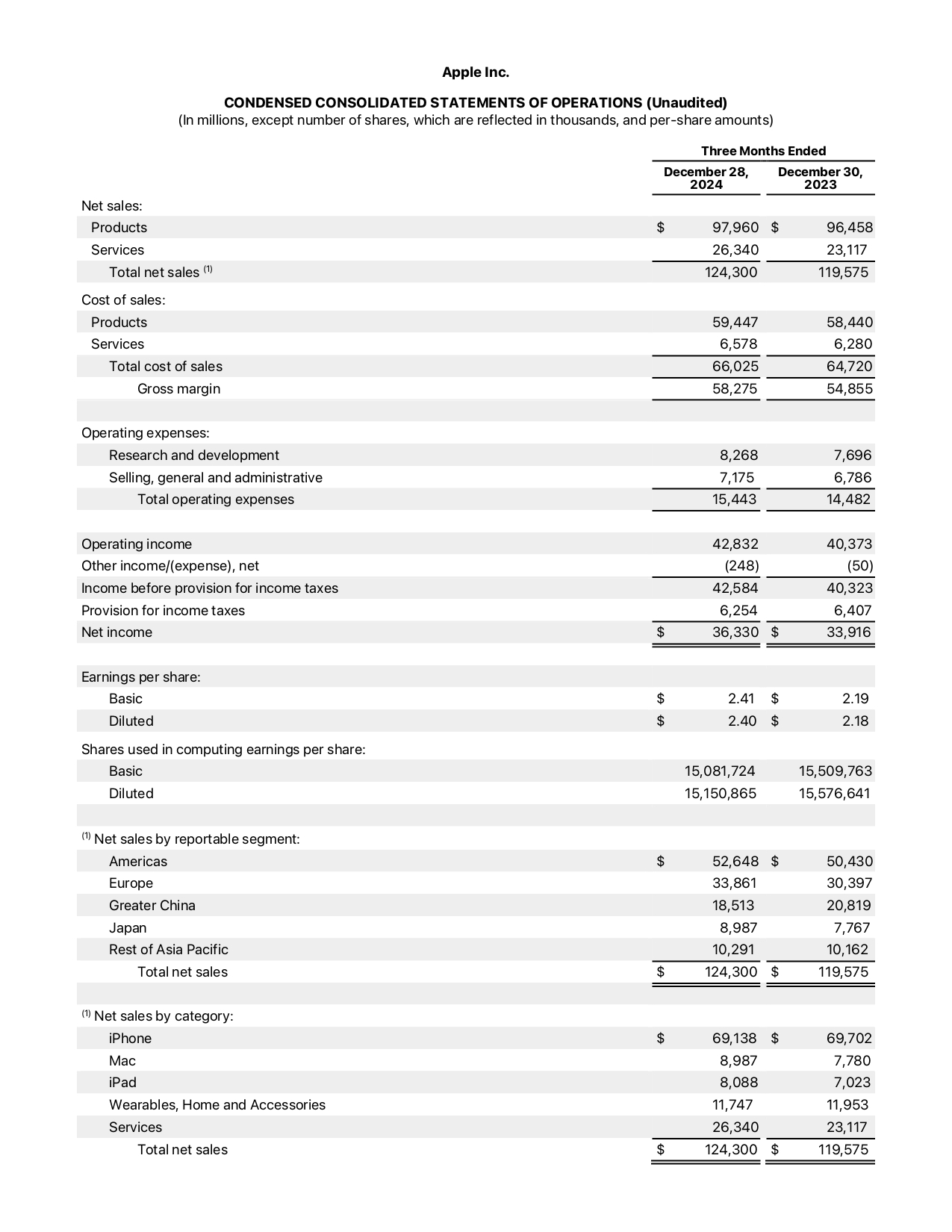 Income Statement