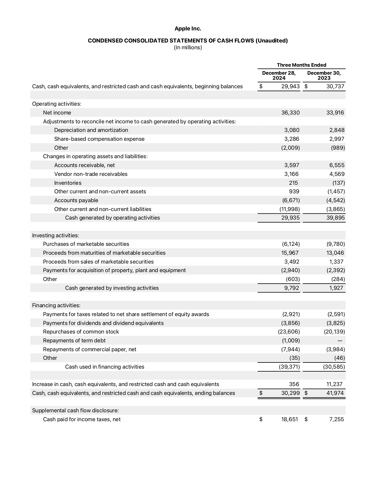 Cash Flow Statement