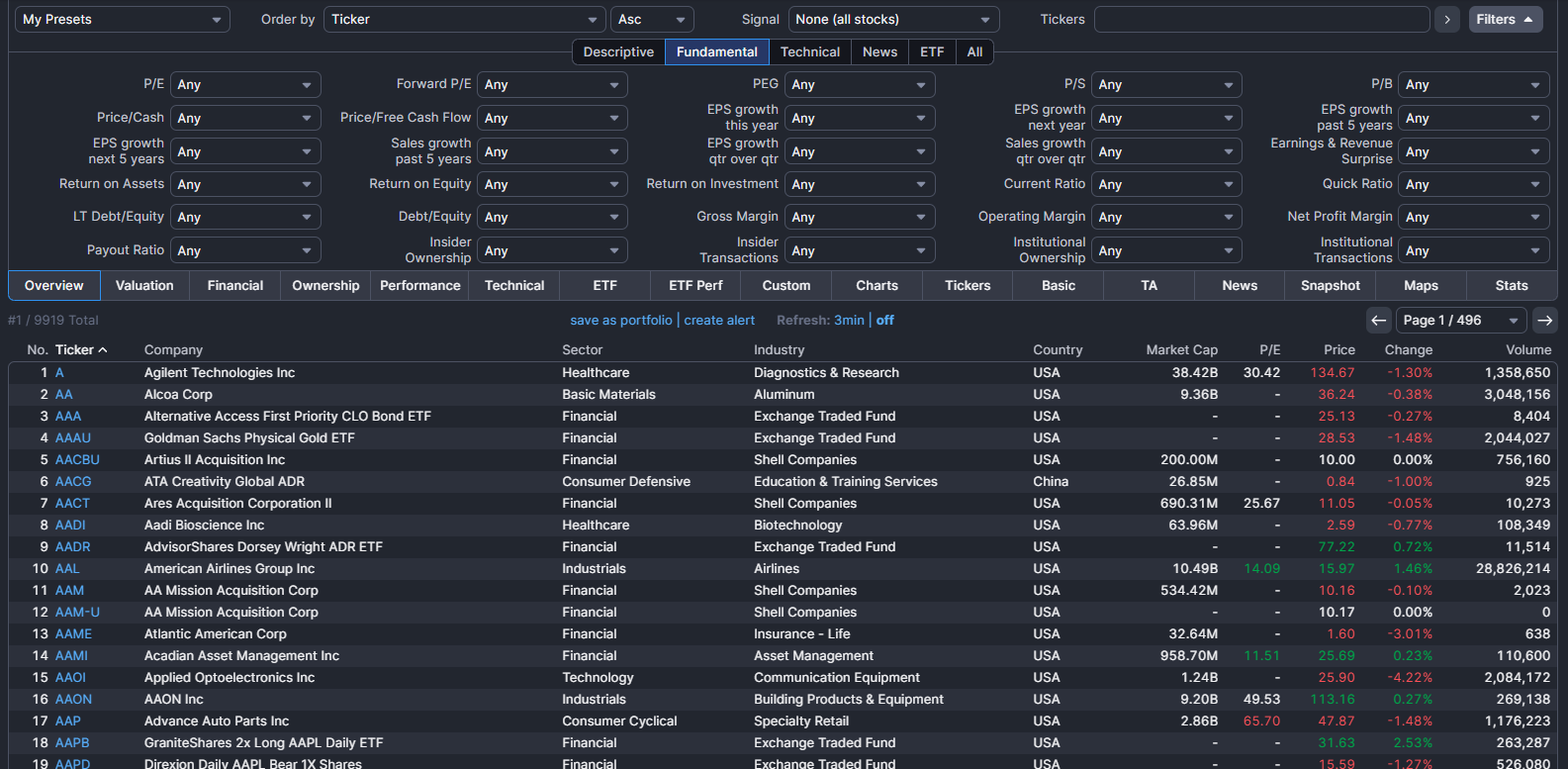 Fundamental Analysis Screeners