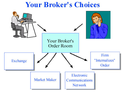 How Brokers Choose Where to Route Your Orders