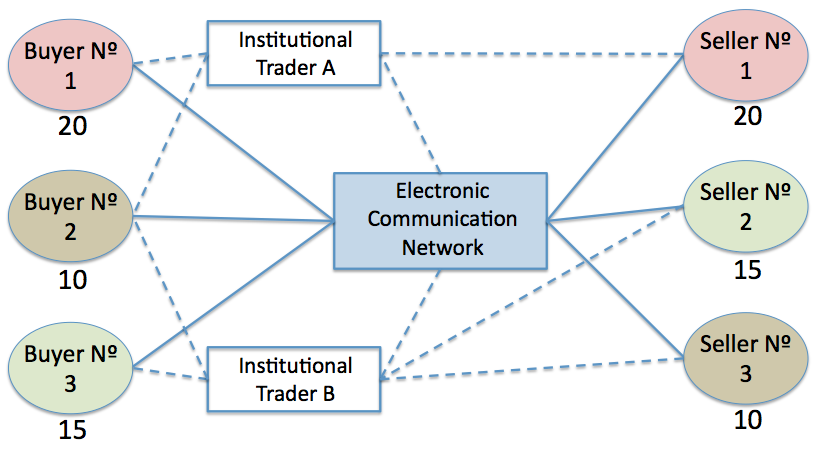 How ECNs Work