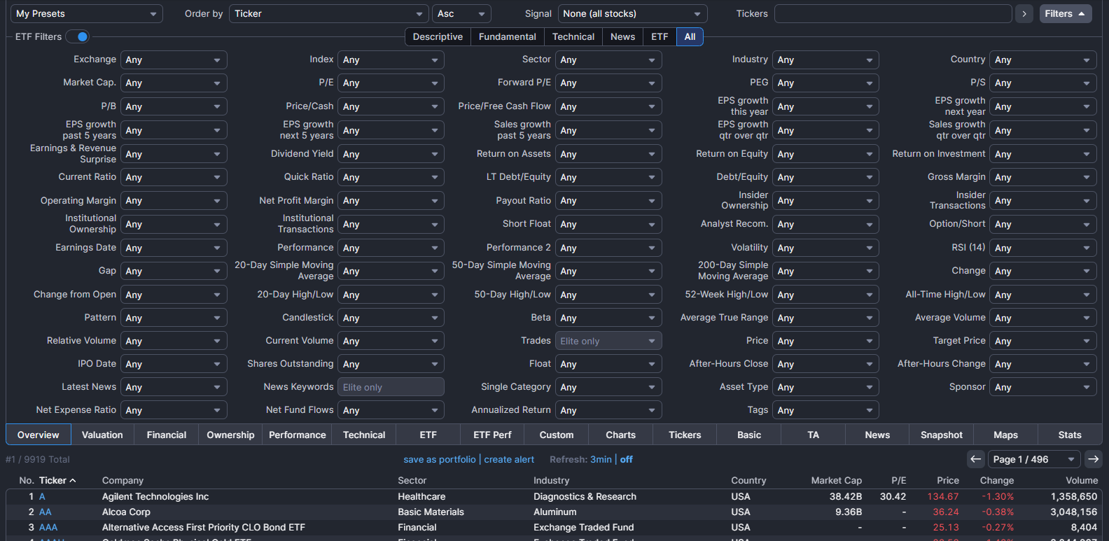 Hybrid Screeners