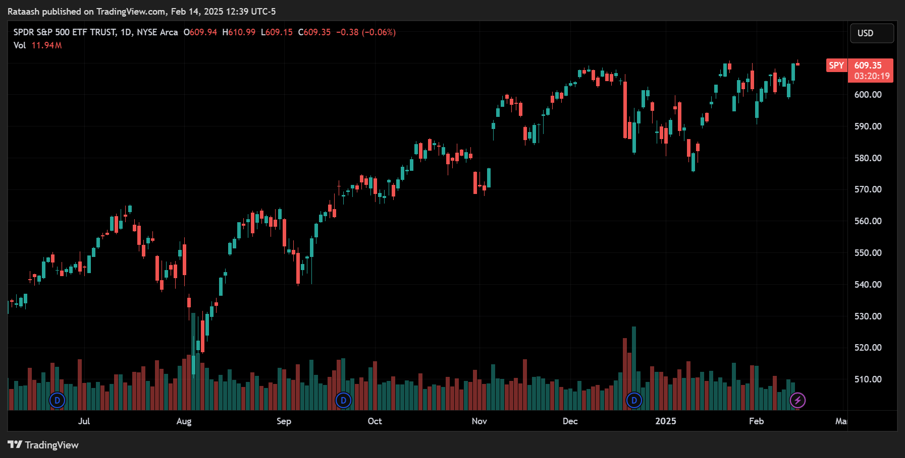 Is the Stock Market Truly Predictable