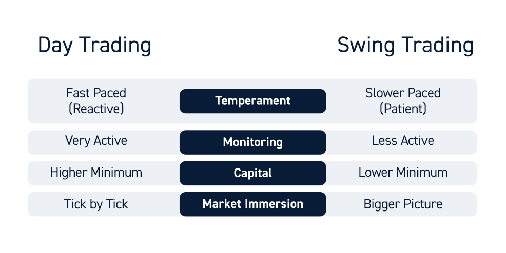 Key Differences Between Swing Trading and Day Trading