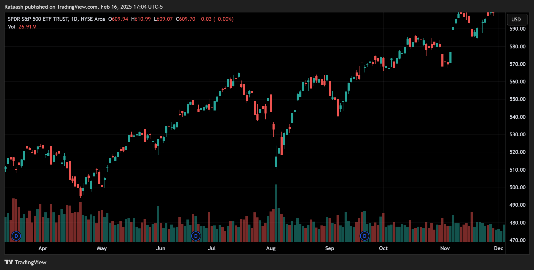 Liquidity vs Volatility