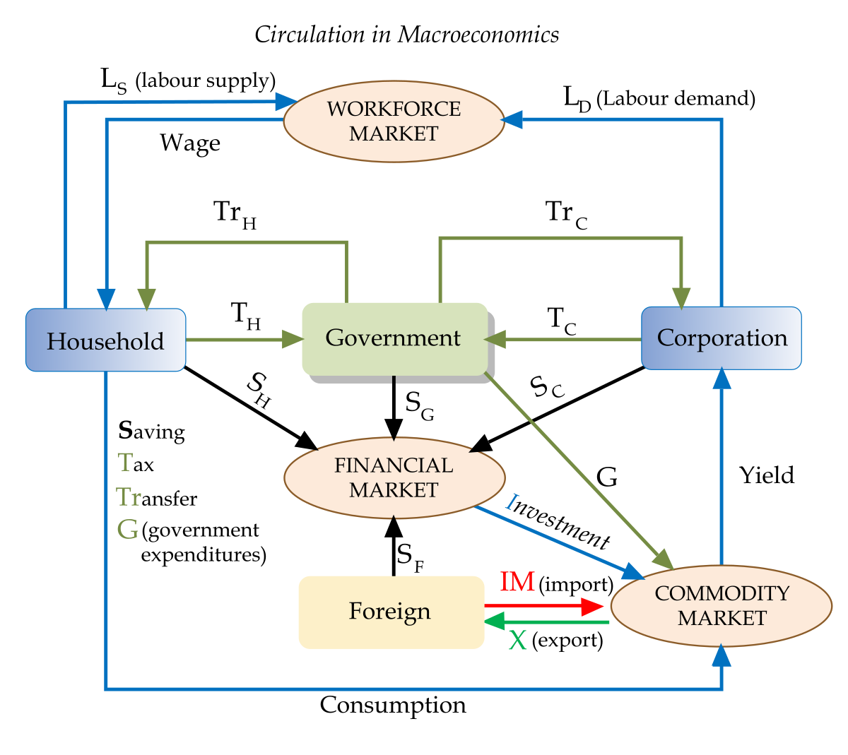 Macroeconomic & Industry Analysis