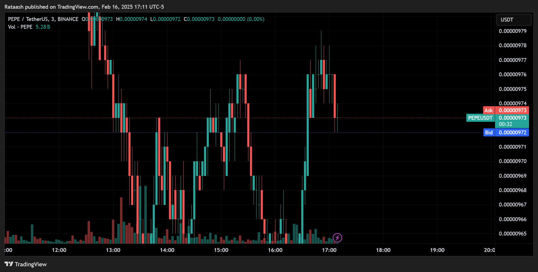 Spread Monitoring