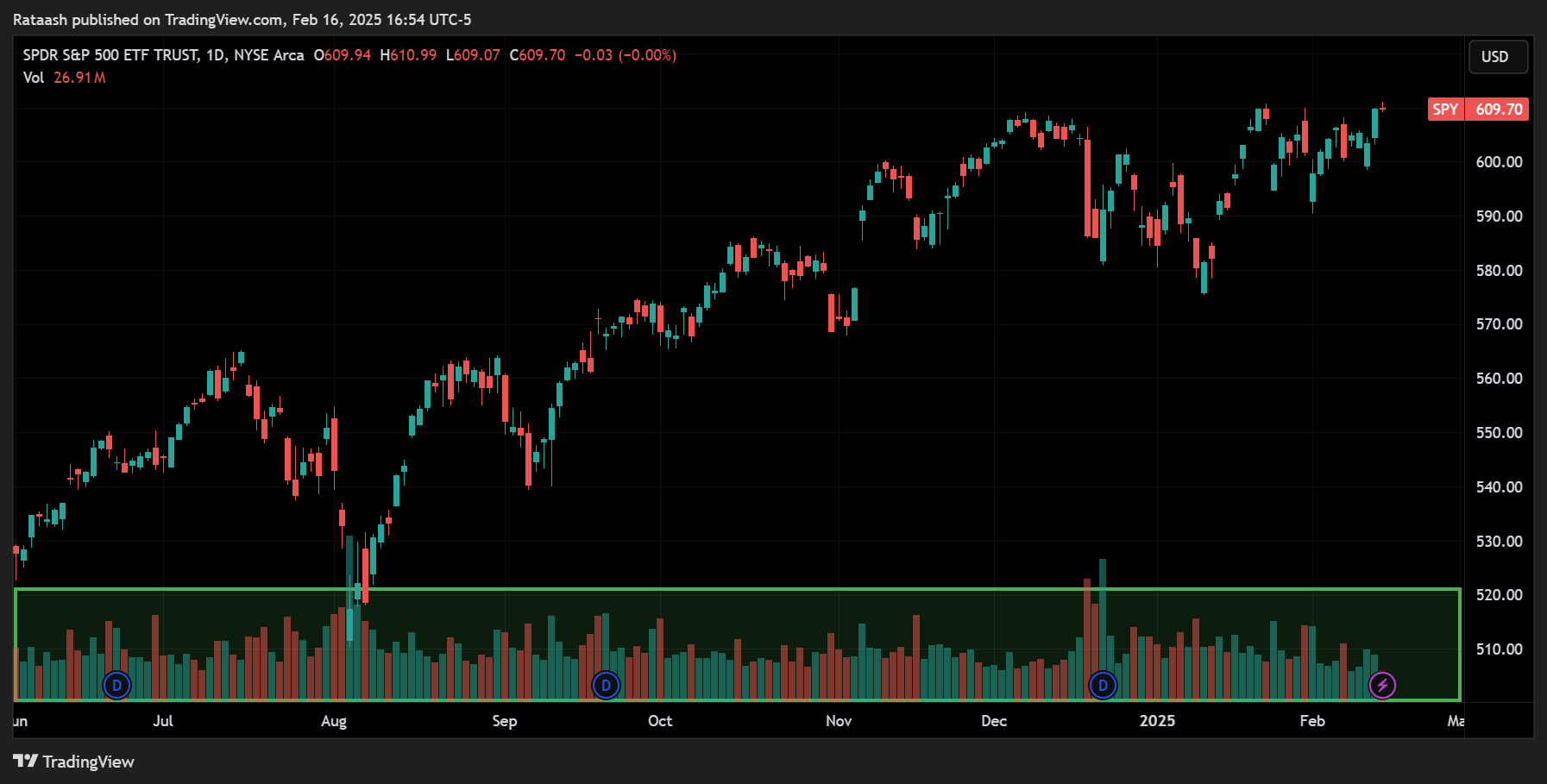 Trading Volume