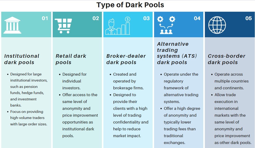 Types of Dark Pools