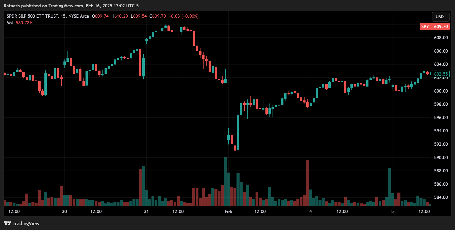 Volatility