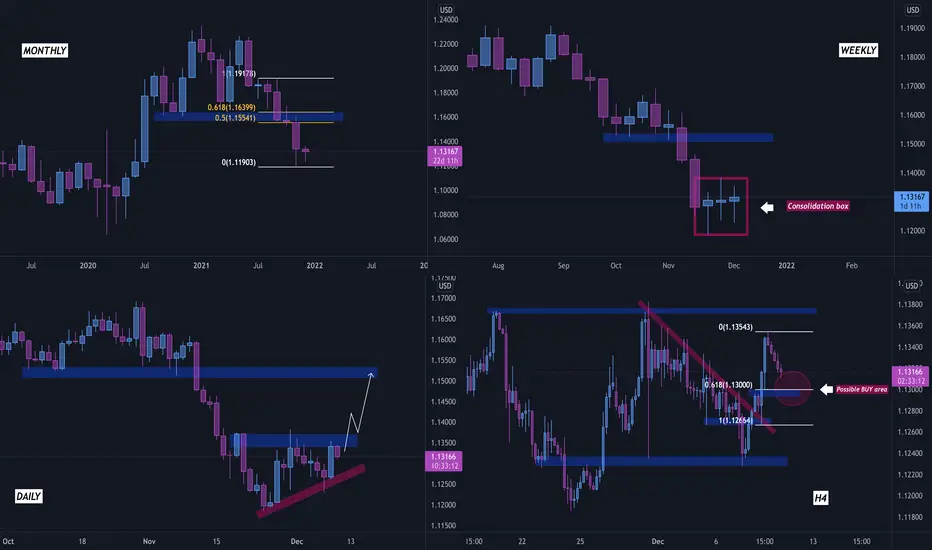 What is Multi-Time Frame Analysis