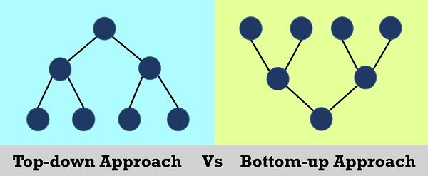 Top-Down vs Bottom-Up Approaches