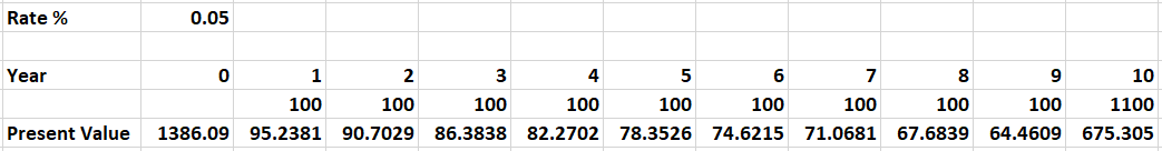 calculating dividend discount model 10 years
xlearnonline.com