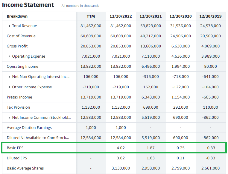 trend analysis of income statement
xlearnonline.com