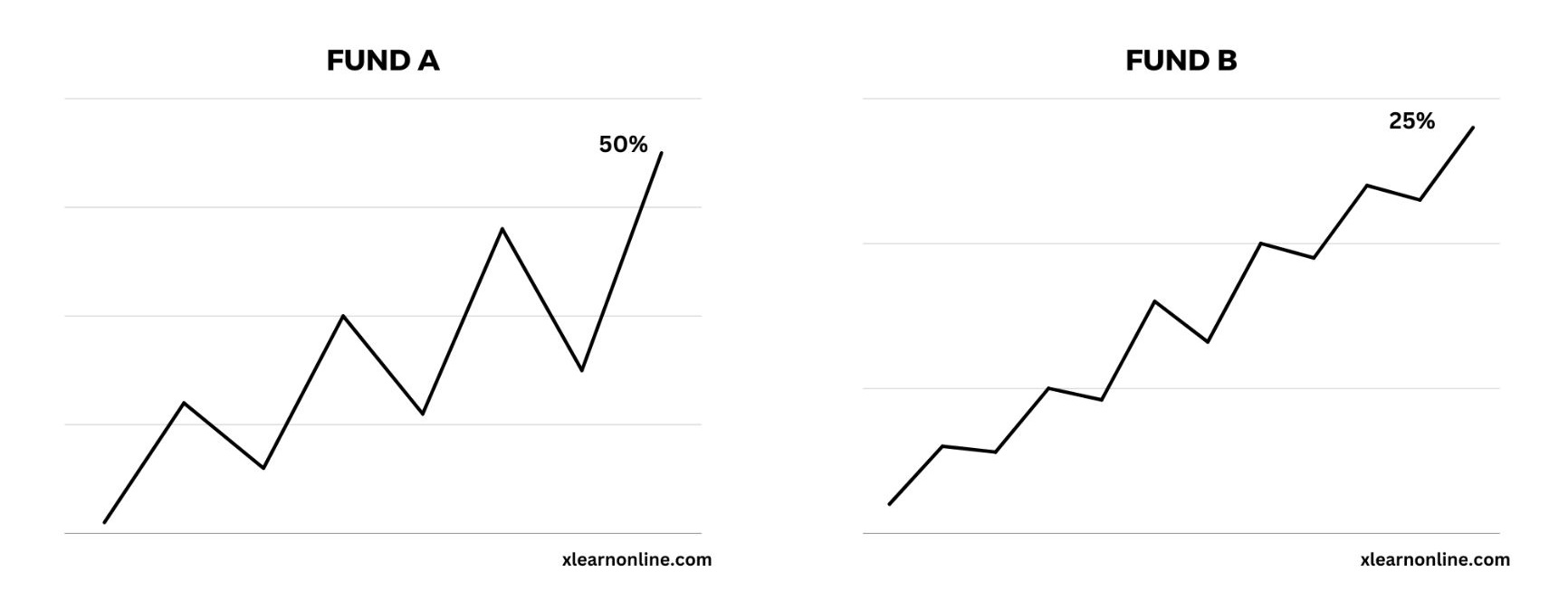 Sharpe ratio mutual fund comparison
xlearnonline.com