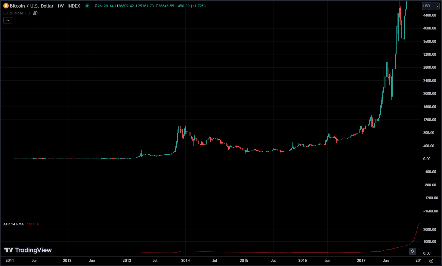 bitcoin price chart
xlearnonline.com