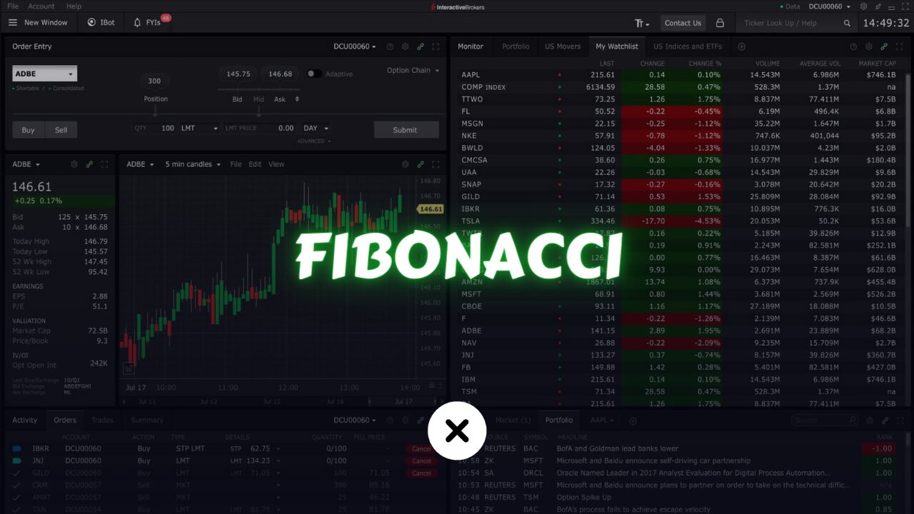 Fibonacci Retracement in Trading
xlearnonline.com